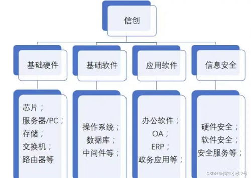 國產(chǎn)服務(wù)器操作系統(tǒng) 信息系統(tǒng)運(yùn)行維護(hù)服務(wù)的新基石